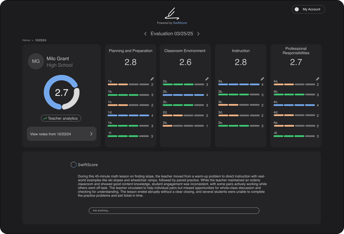Eval dashboard screenshot